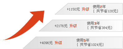 企业营销型网站